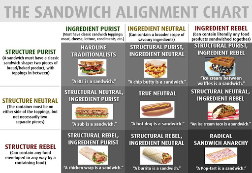 Is a Hot Dog a Sandwich? - TheHotDog.org