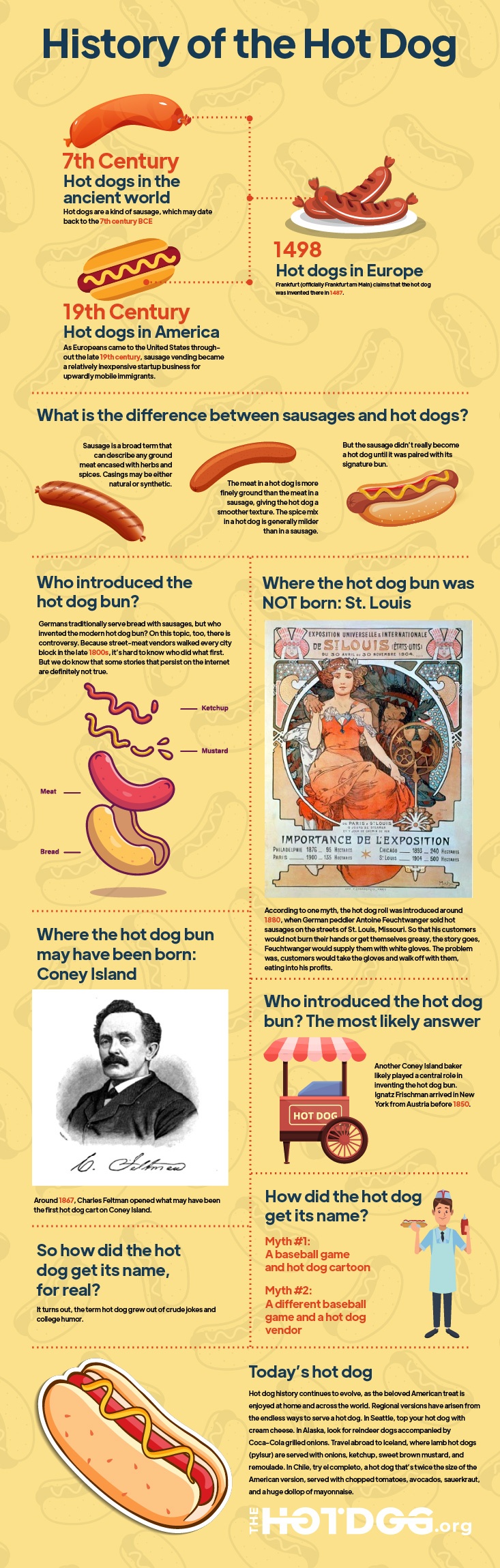 Hotdog History Infographic