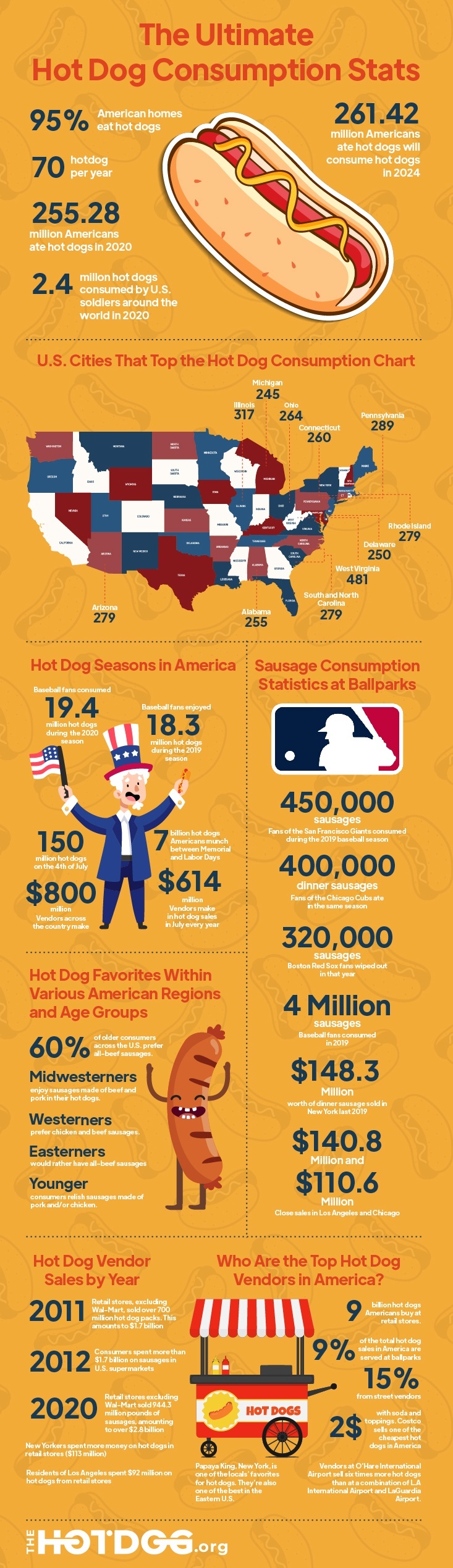 Hot Dog Stats Infographic