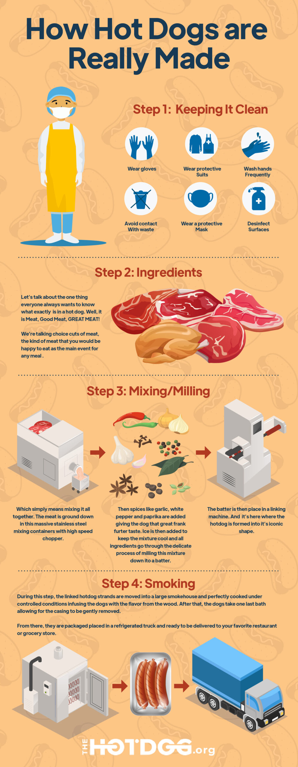 Hotdog How Its Made Infographic